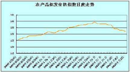 节后国内产销区玉米价格依然保持强势的格局(2)